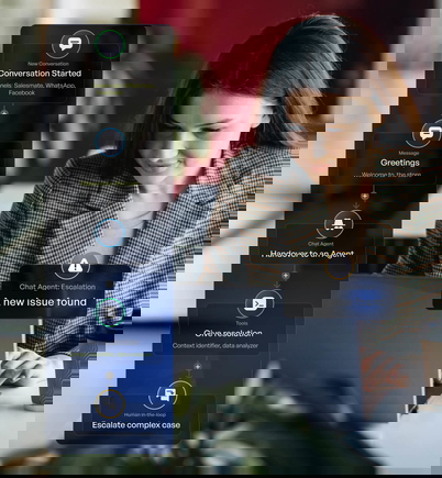 Autonomous Agents with Human in-the-loop Autonomous Agents with Human in-the-loop