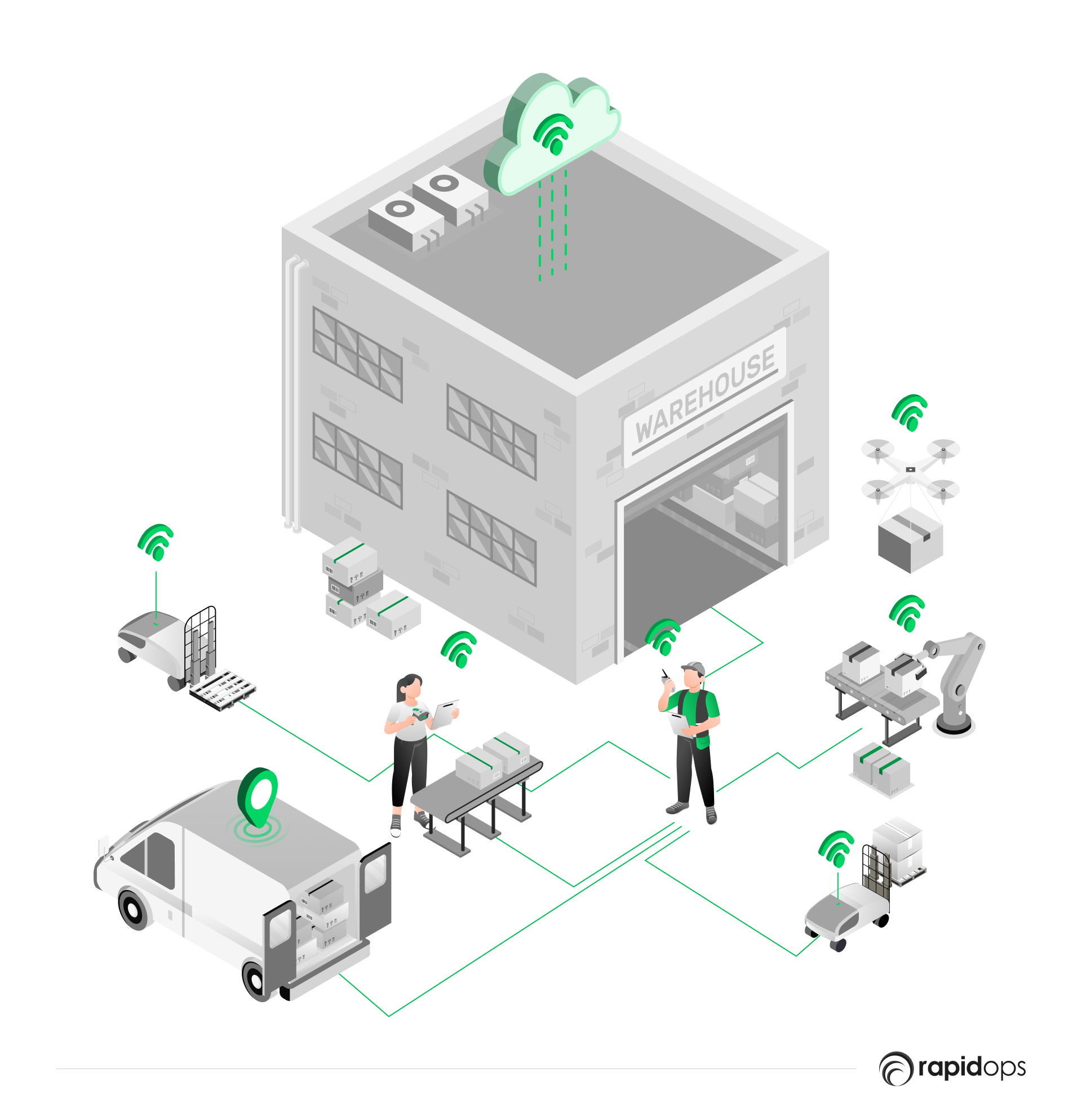 AI-Enhanced Supplier Relationship Management