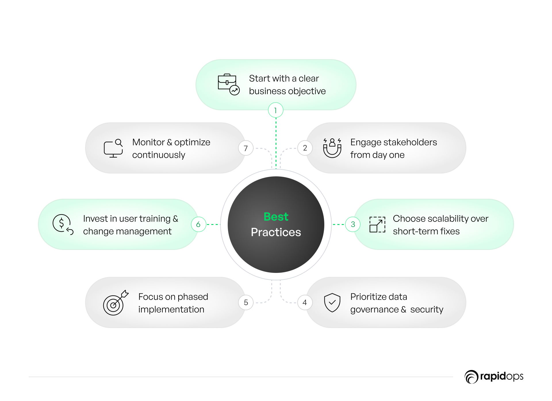 Best practices for a successful data platform modernization