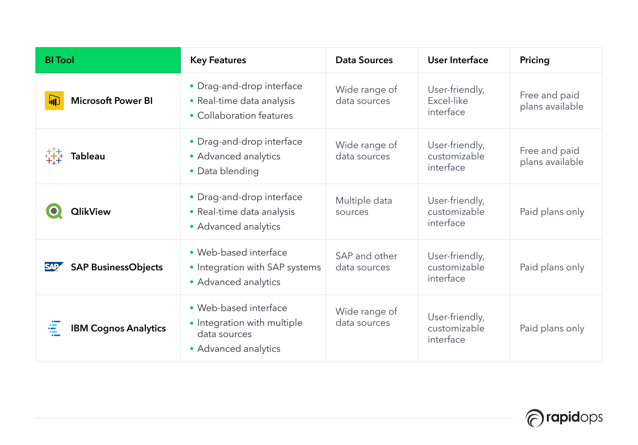 BI tools differences