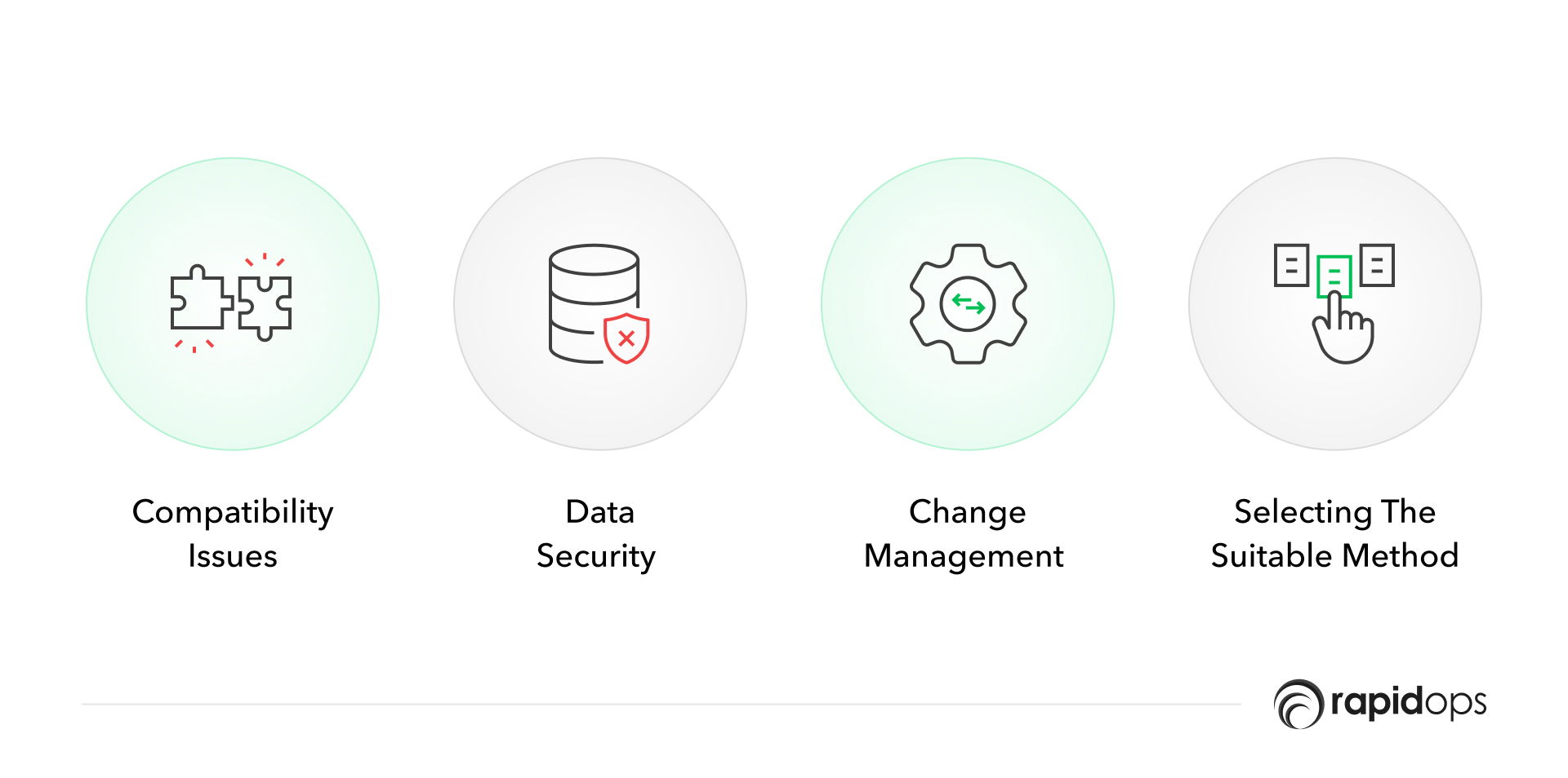 Challenges and considerations in integration