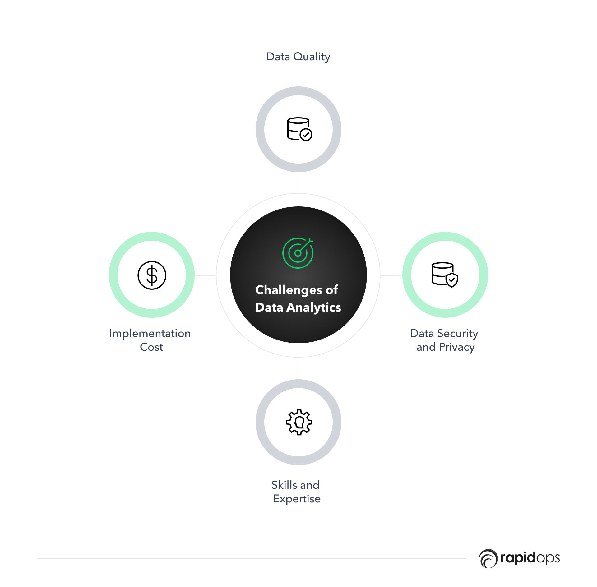 Challenges to overcome while implementing data analytics