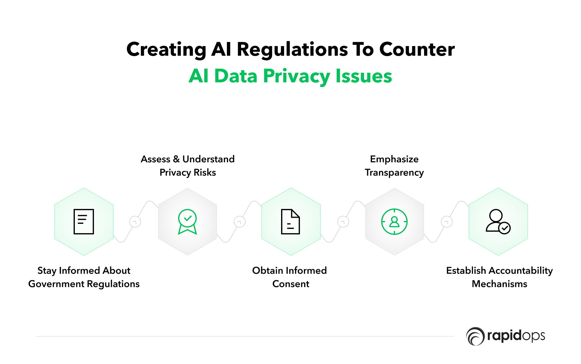 Counter AI Data Privacy Issues In Business | Rapidops