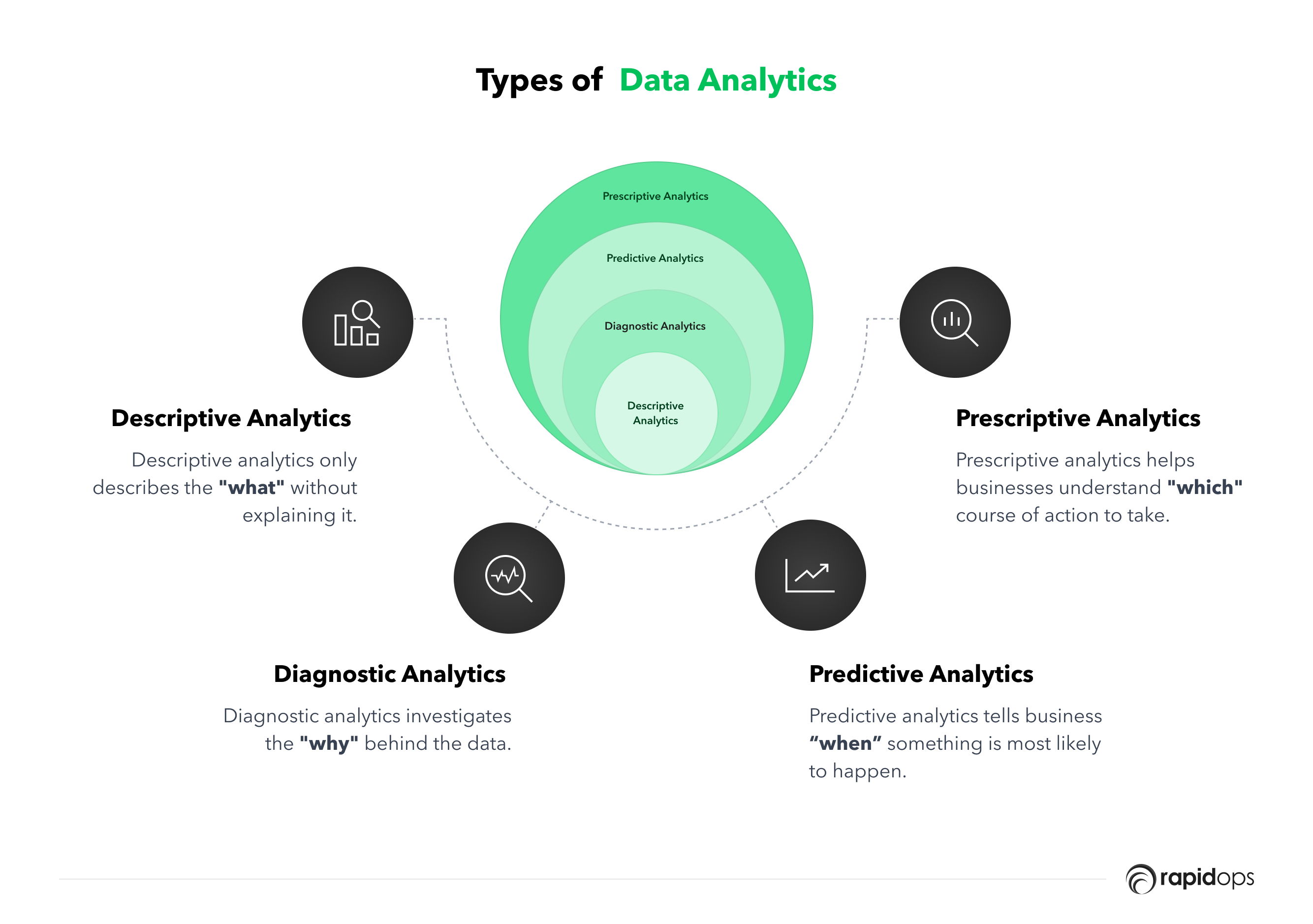 Data Analytics Types