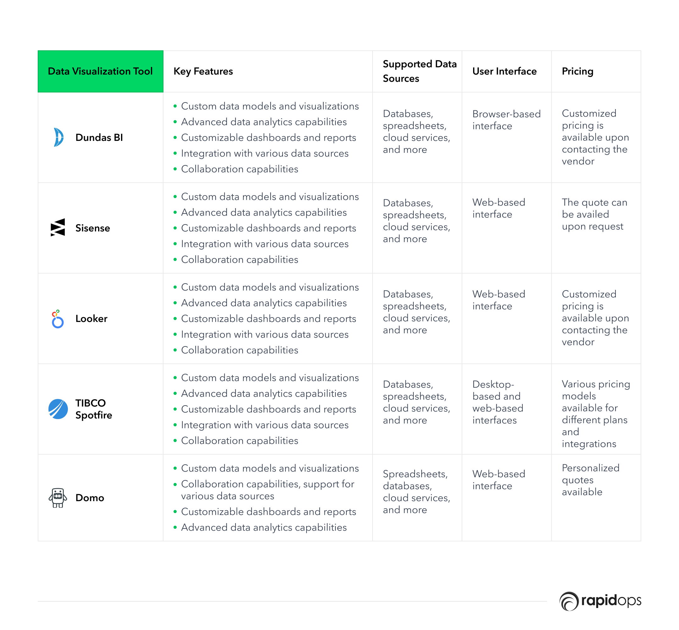 differences of Data visualization tools