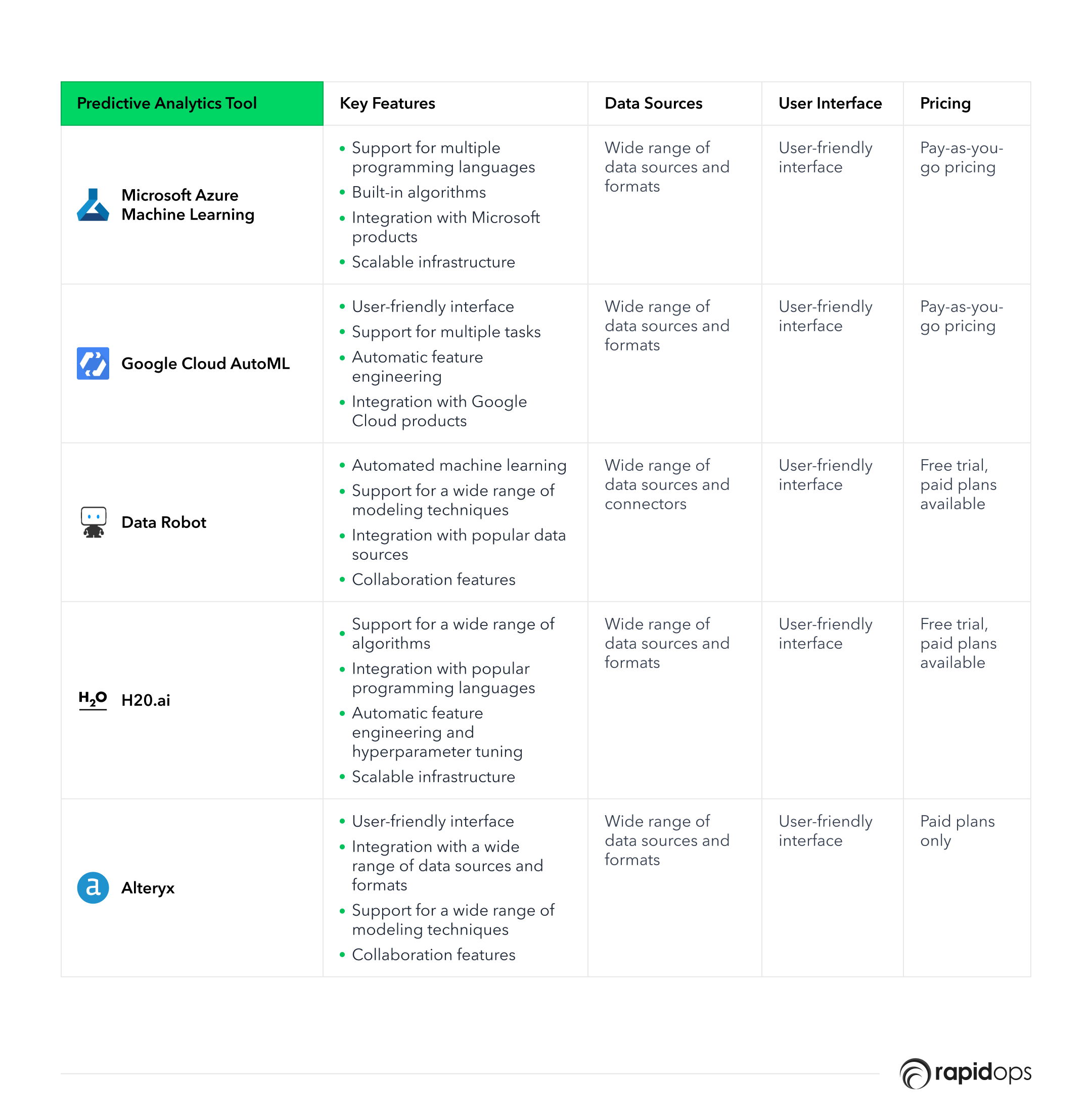 Differences_ Predictive analytics tools