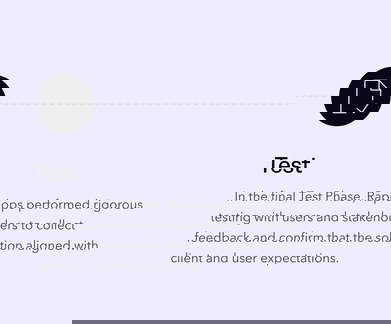 Phases from Opportunity to Success Phases from Opportunity to Success
