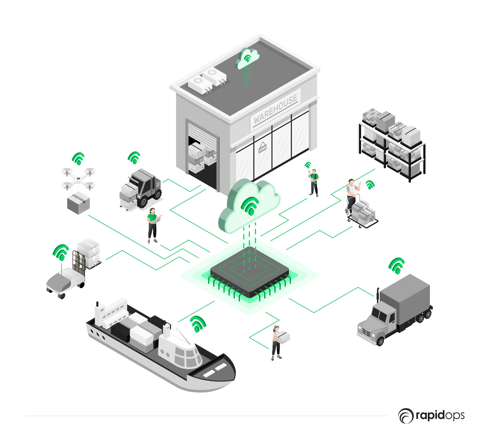 Generative AI in Logistics and Route Optimization