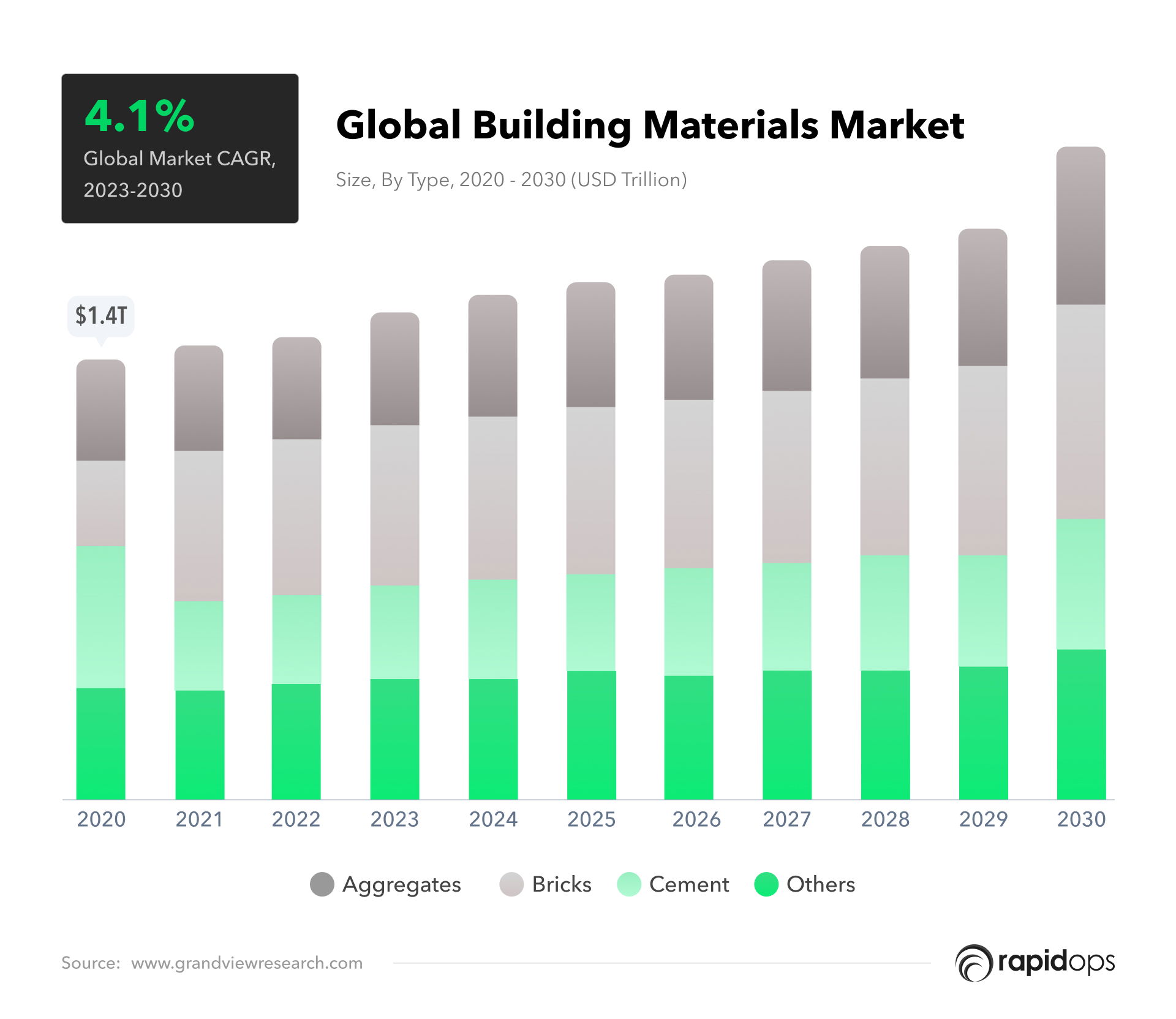 Global building materials market data 2020 to 2030