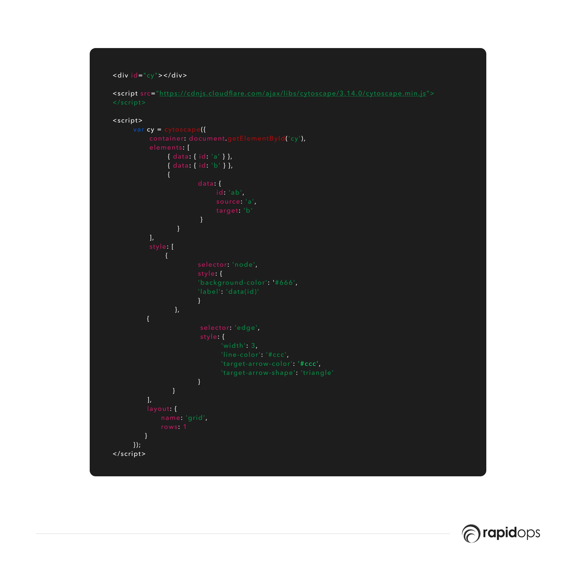 Graph visualization code using Cytoscape.js