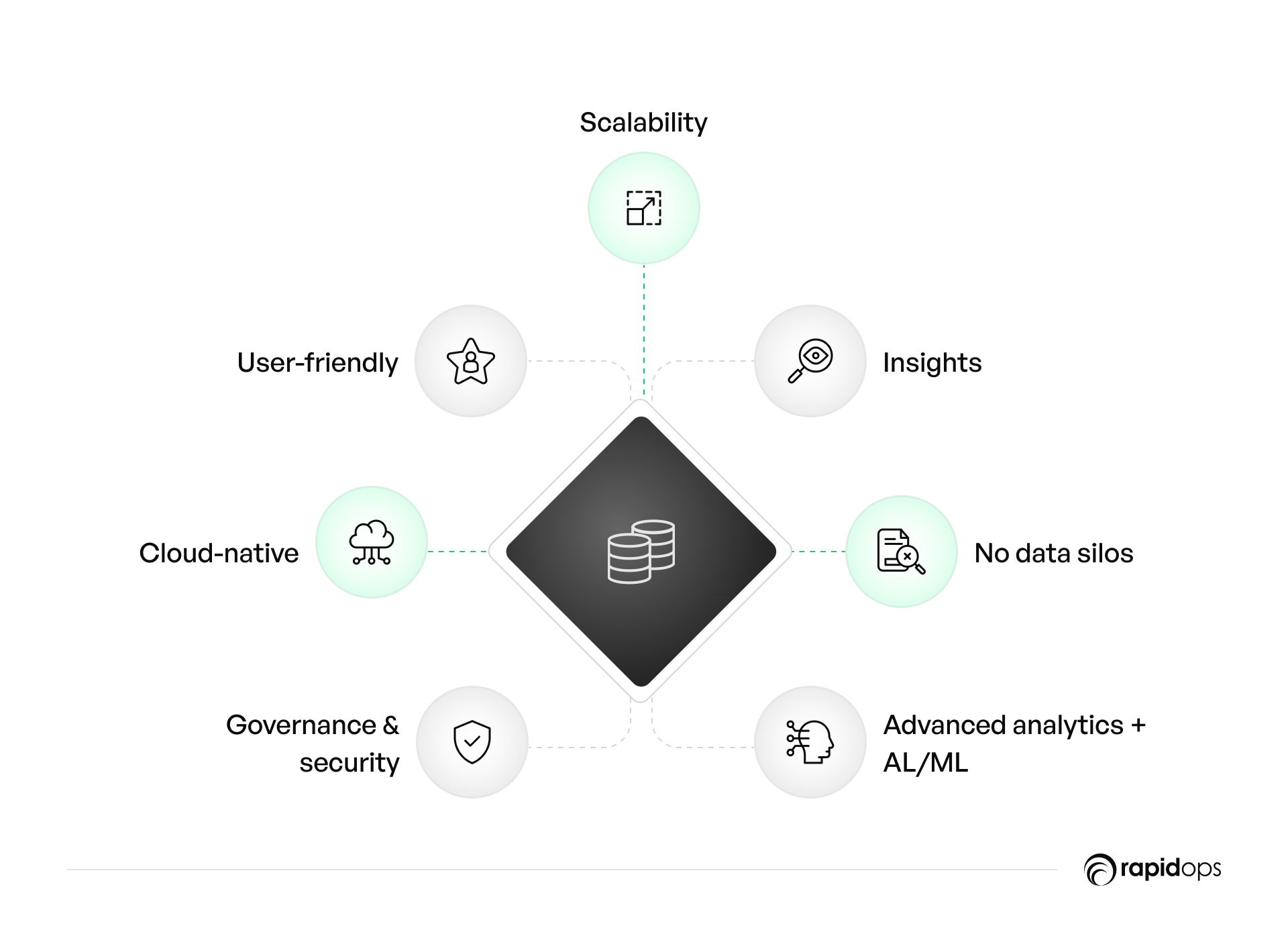 How an ideal data platform looks today