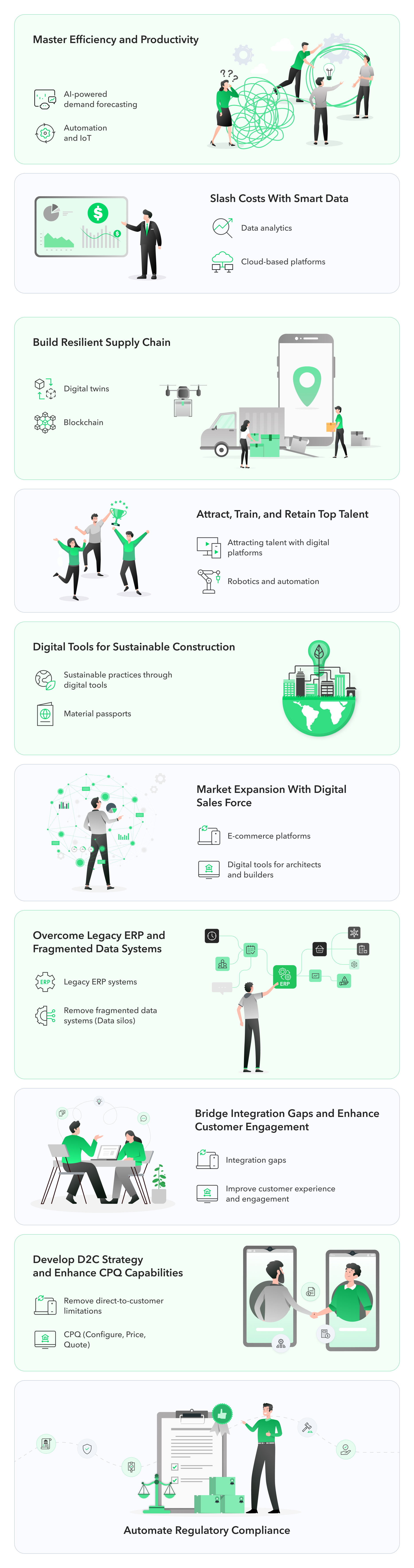 How digital transformation helps building materials industry