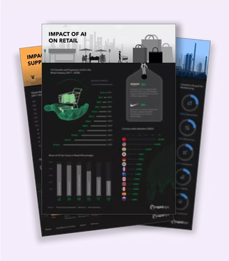 Impact of AI on Retail Industry Impact of AI on Retail Industry
