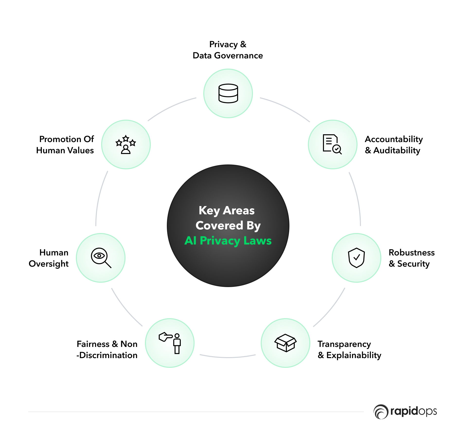 Key areas covered by these AI privacy laws