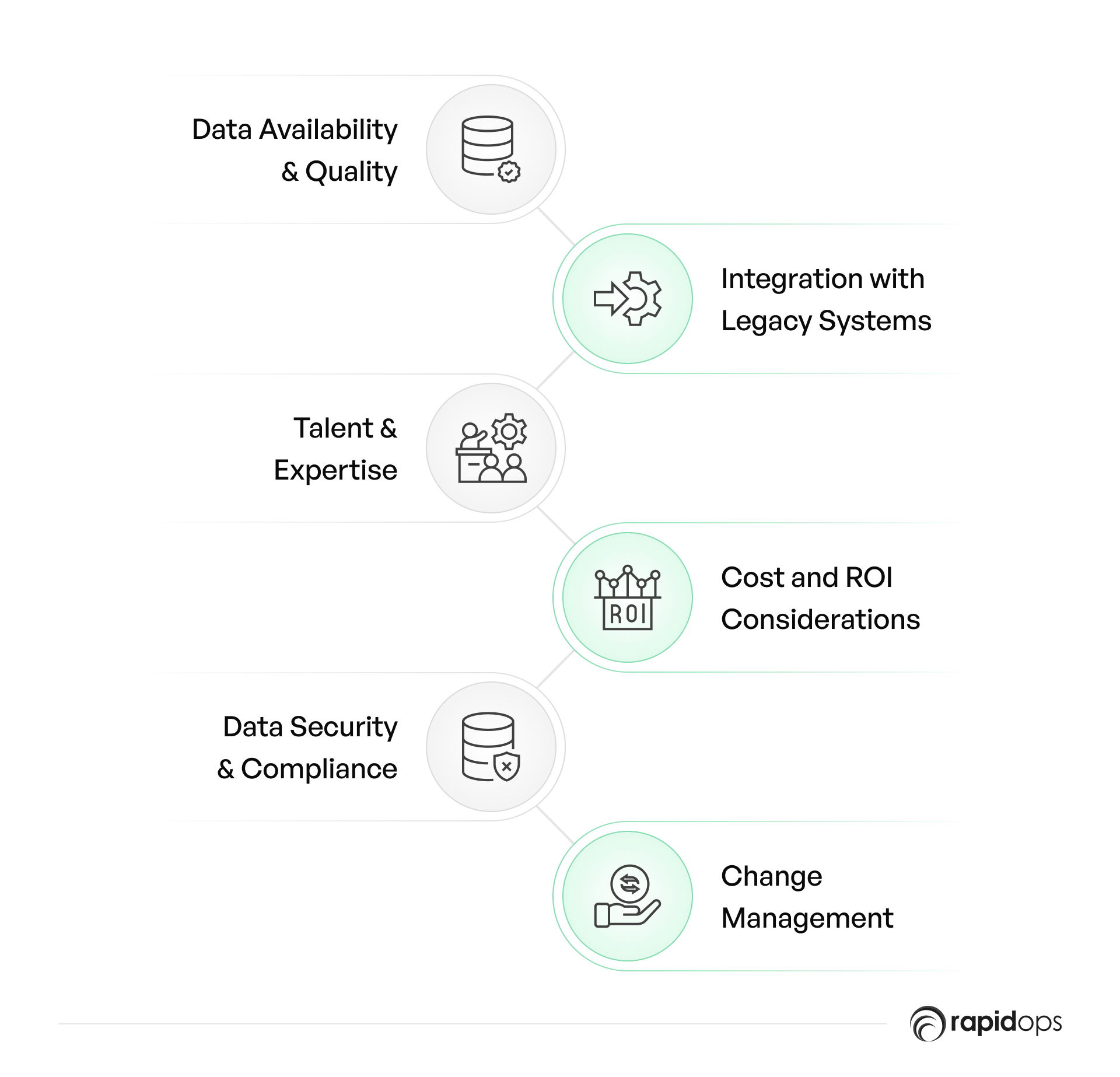 Key Challenges and Considerations for AI Adoption in Supply Chains