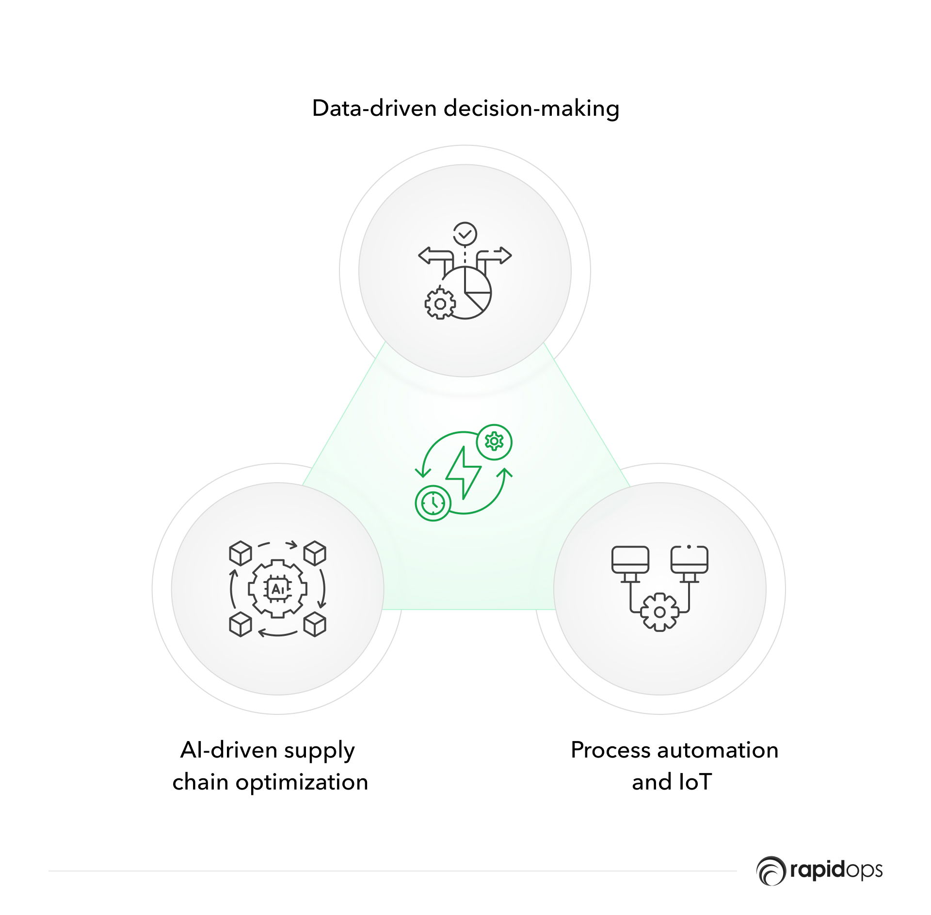 Leveraging technology for internal efficiency