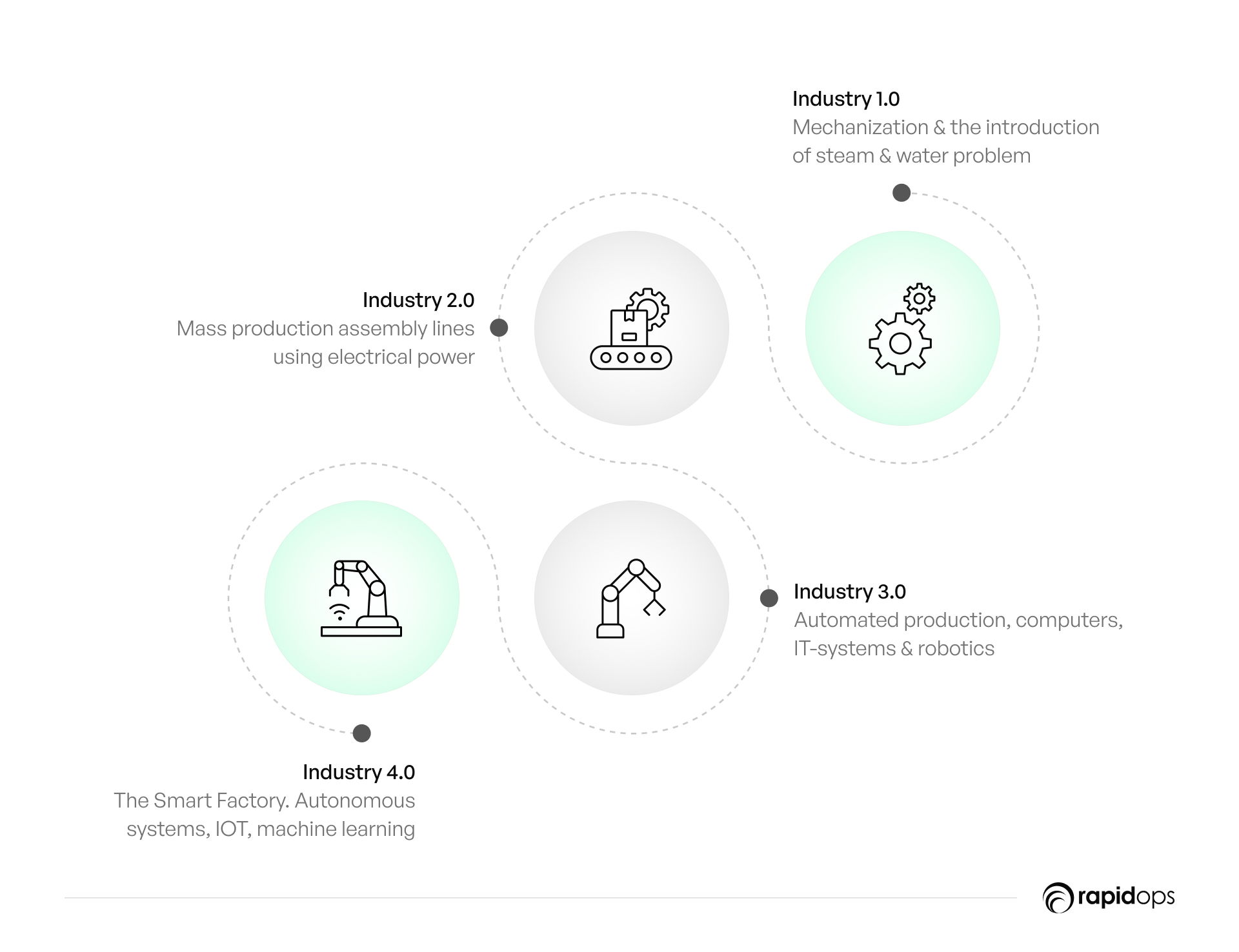 Manufacturing-Procter & Gambles industry 4_0 revolution