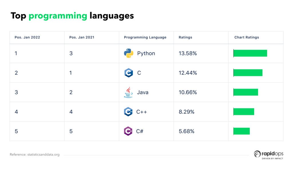 Rating Top Programming Languages 1024x592 Jv57huzh 