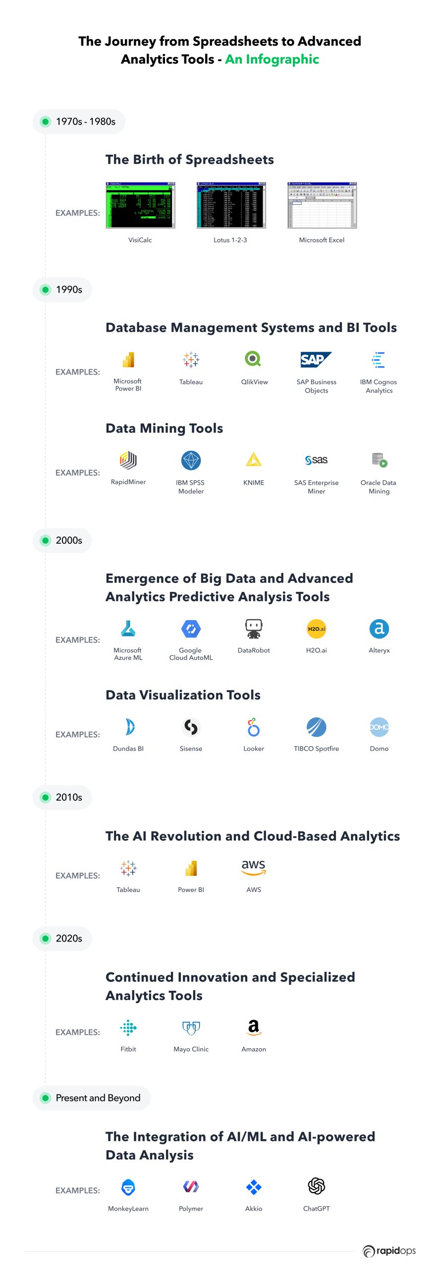 The Journey from Spreadsheets to Advanced Analytics Tools