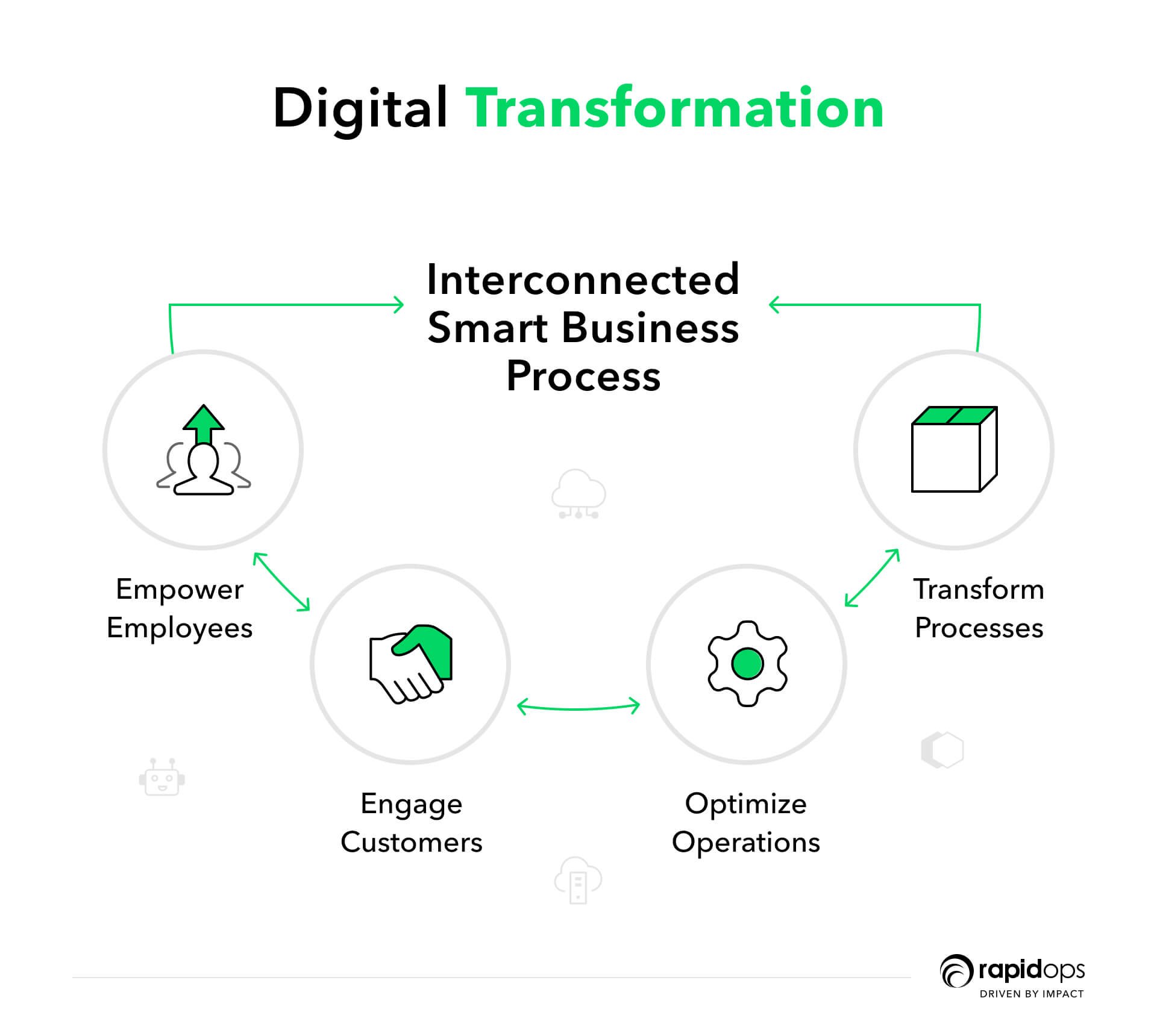 wat is digital transformation?