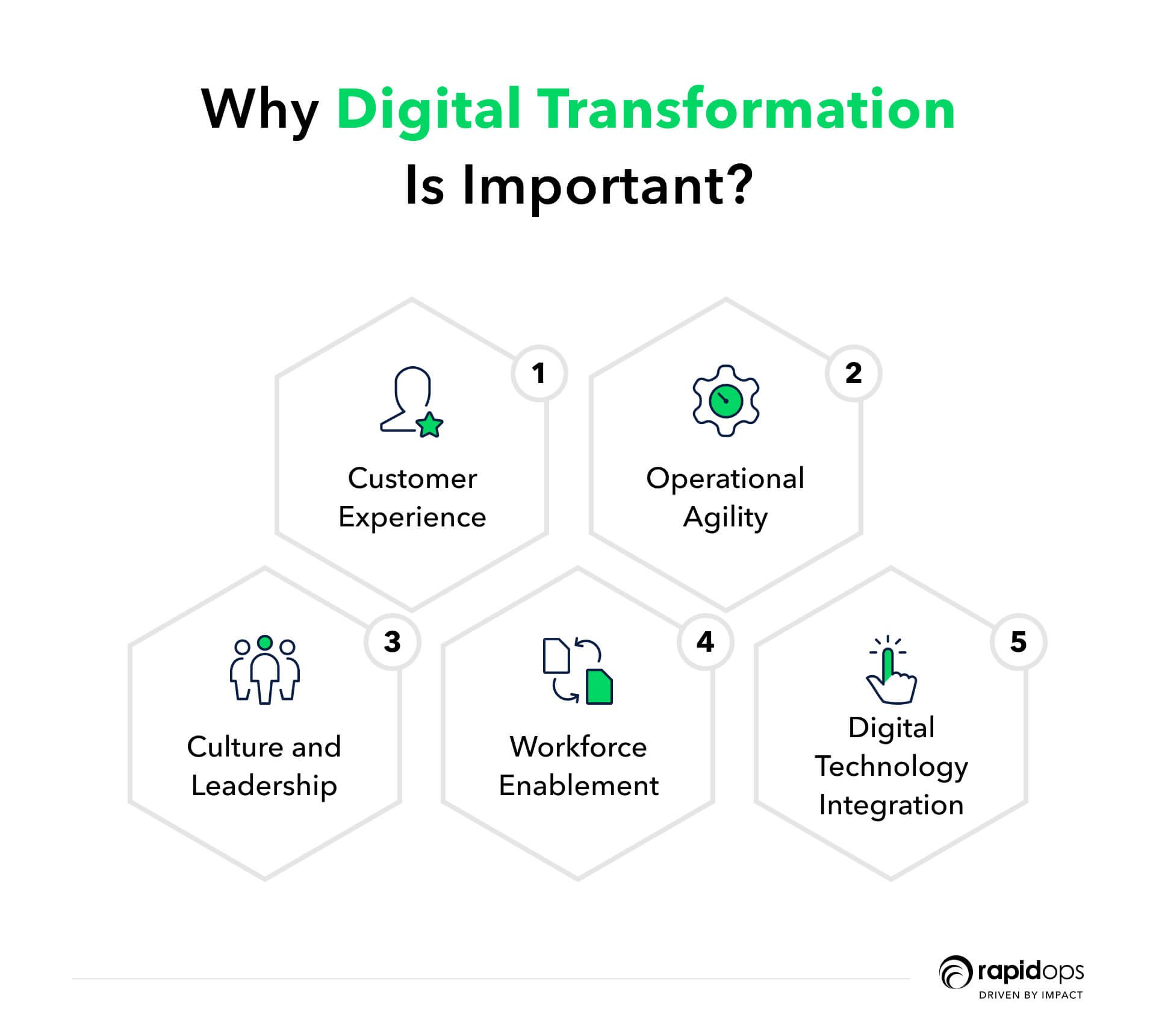 Why is digital transformation important?
