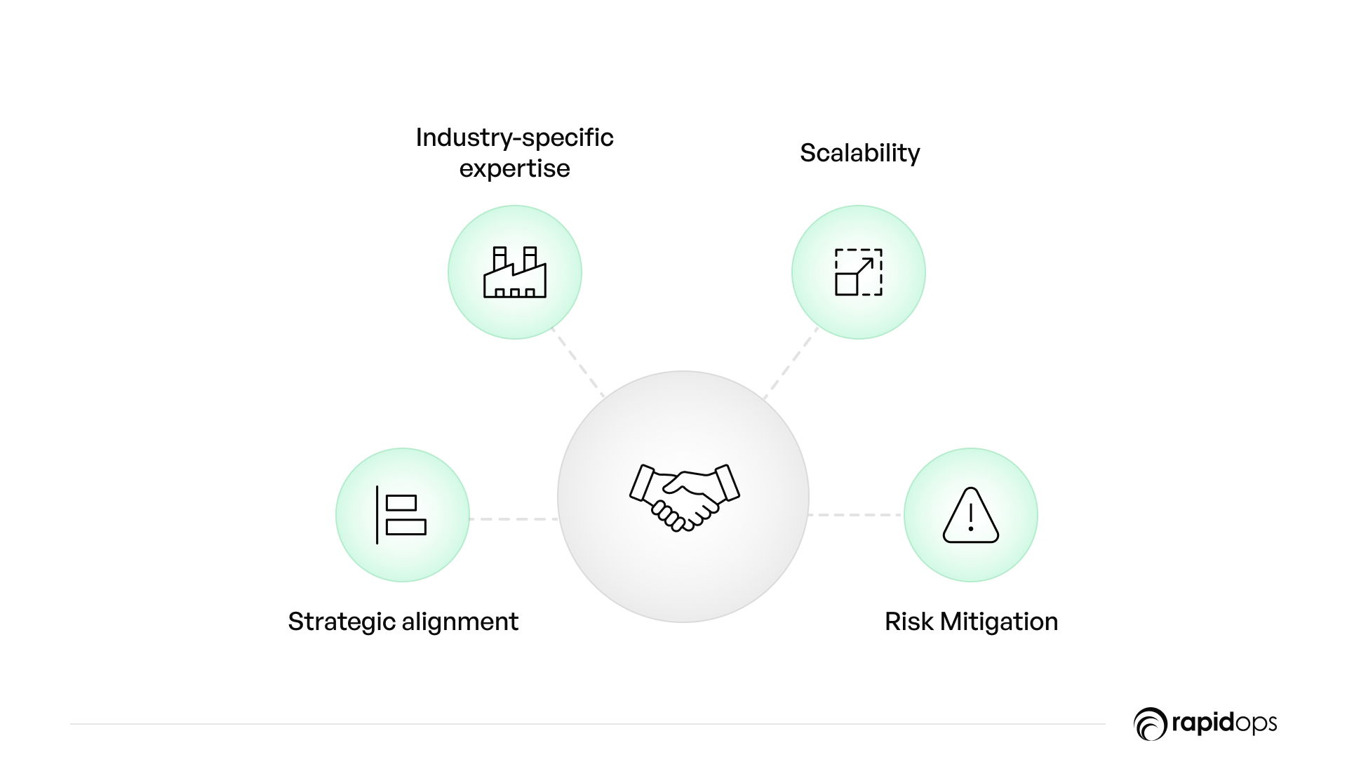 Right digital transformation partner is non-negotiable